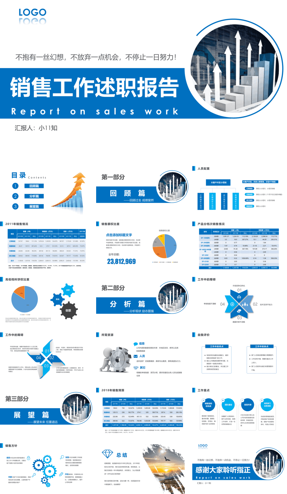 23PPT - 销售培训课件-02 销售工作述职报告.pptx
